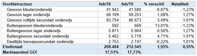 marktaandeel_tabel_feb_2019.PNG