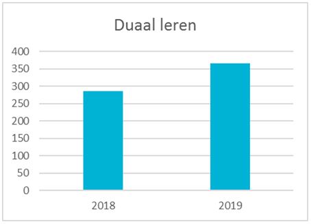 duaal leren def.JPG